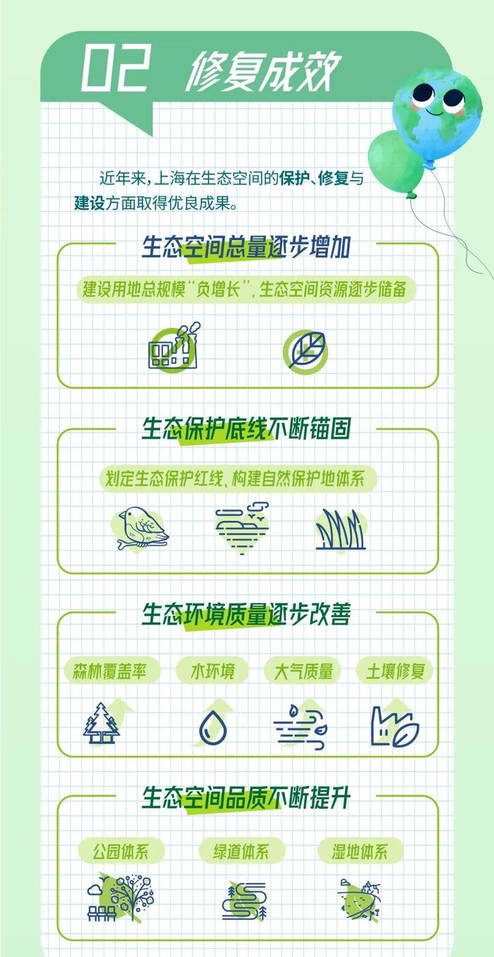 【行业观察】一图读懂《上海市国土空间生态修复专项规划（2021-2035年）》