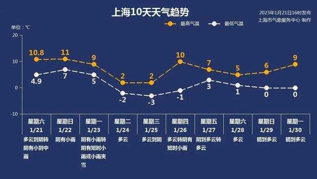 雨中迎新春！这份春节假期天气预报请查收