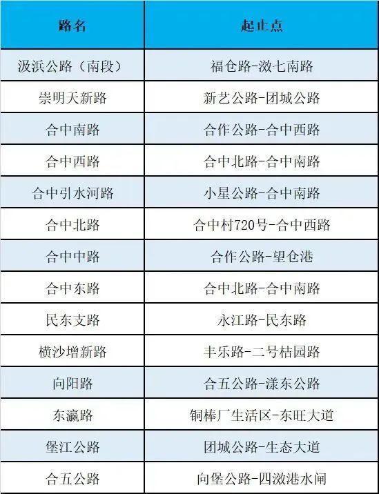 好消息！崇明新增这些示范镇、示范路！一起来看看有没有你熟悉的地方