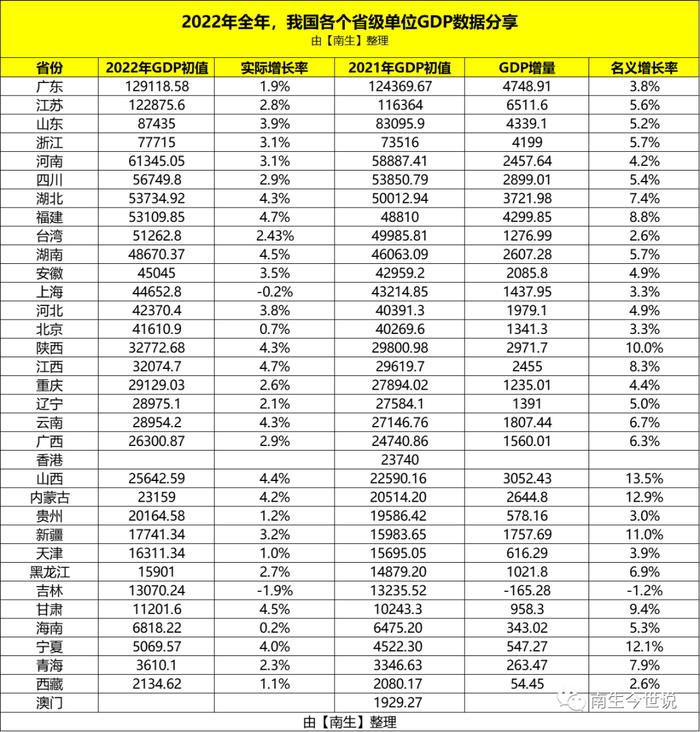 安徽省，我的家乡！今年GDP有望突破5万亿，人均收入达到3.5万元