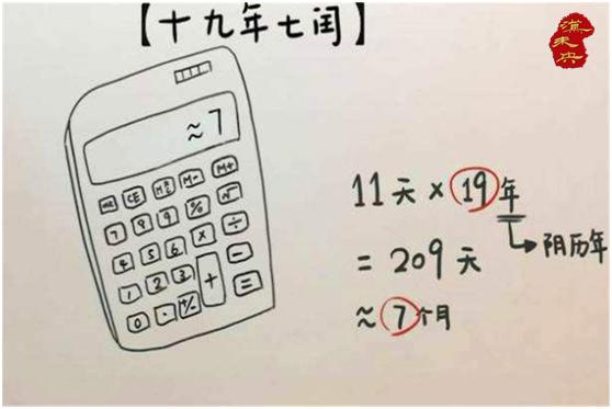 “韩国阴历新年”引发争议，天文专家解析：农历新年的英文该怎么说