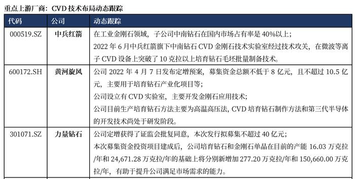 “终极功率半导体”获突破性进展！金刚石成下一代半导体材料，受益上市公司一览