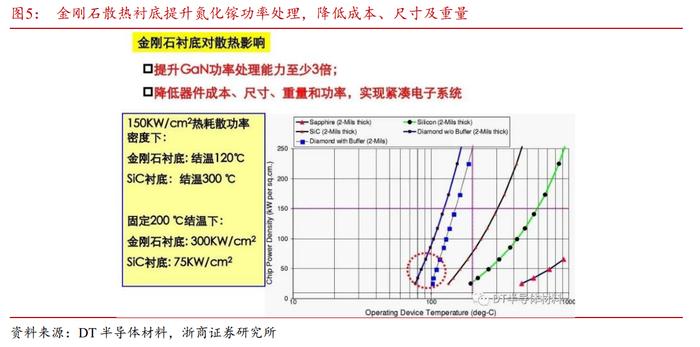 “终极功率半导体”获突破性进展！金刚石成下一代半导体材料，受益上市公司一览