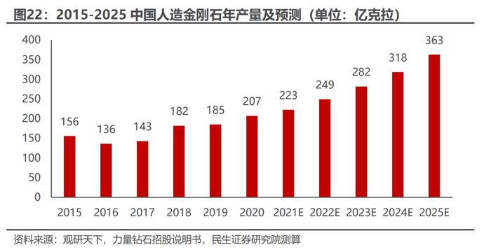 “终极功率半导体”获突破性进展！金刚石成下一代半导体材料，受益上市公司一览