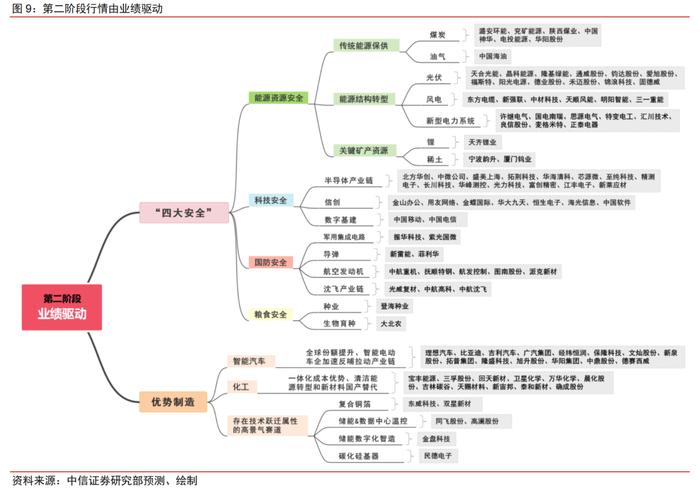 2023年A股上市公司盈利展望来了！TMT、医药成业绩增速最强板块，机构推荐核心标的一览