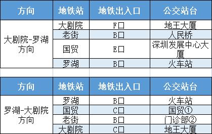 注意！地铁1号线运营时间有变，接驳公交来支援