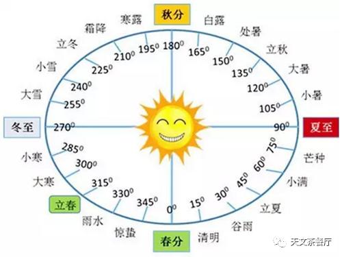 “韩国阴历新年”引发争议！大英博物馆发了又删，农历新年的英文该怎么说？