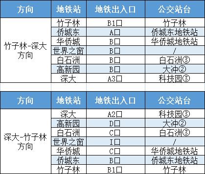 注意！地铁1号线运营时间有变，接驳公交来支援