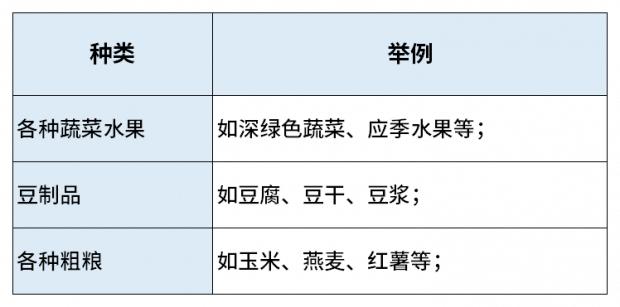 胆固醇高不能吃鸡蛋！控制胆固醇，避免心血管疾病，就看这4个饮食表！