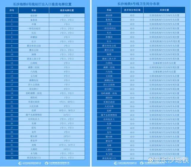 收藏！长沙地铁1-6号线运营时刻表，春节不怕错过末班车