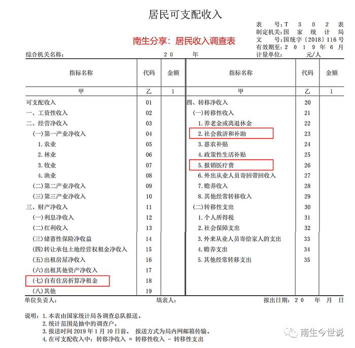 【科普】了解人均可支配收入具体组成部分后，您可能就不认为自己拖后腿了