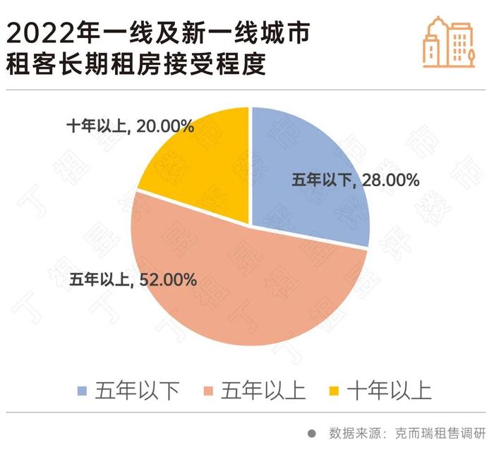 丁祖昱：REITs成租赁房发展最大动力