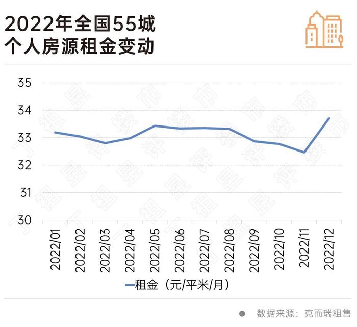 丁祖昱：REITs成租赁房发展最大动力