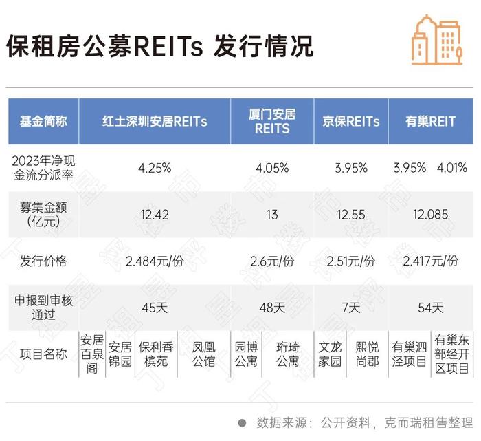 丁祖昱：REITs成租赁房发展最大动力