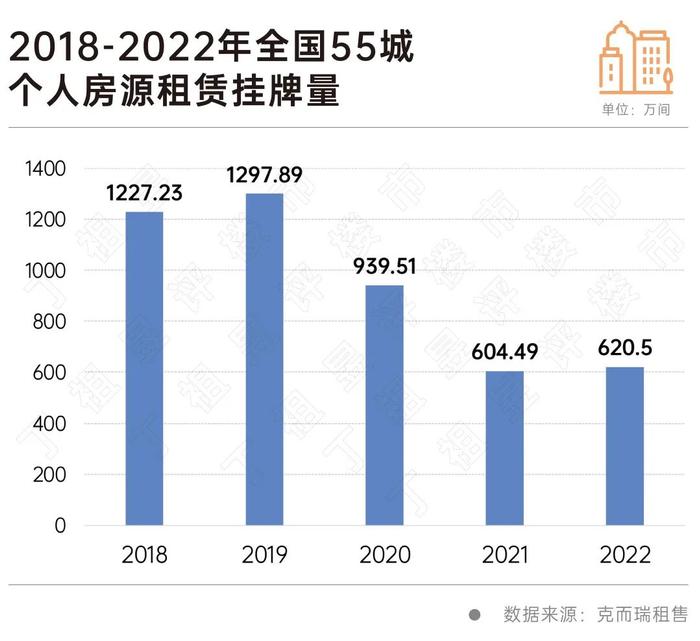 丁祖昱：REITs成租赁房发展最大动力