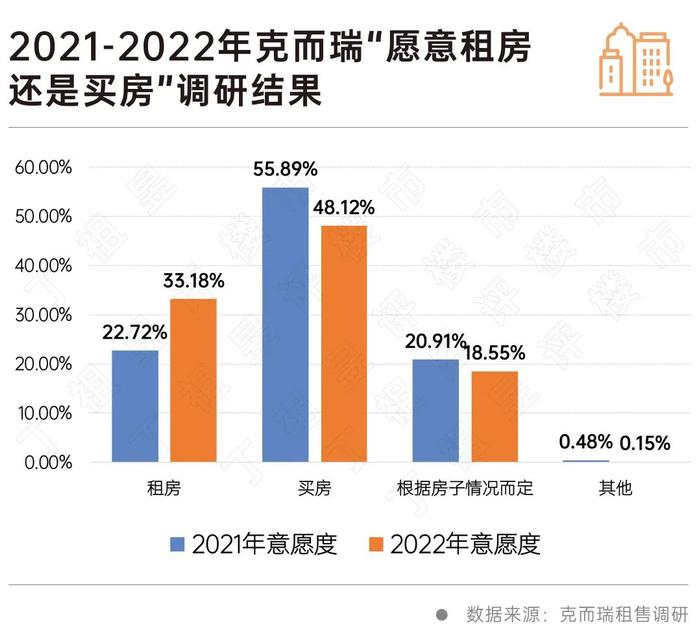 丁祖昱：REITs成租赁房发展最大动力