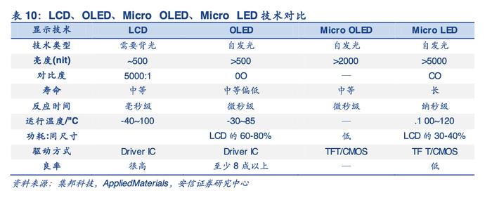 苹果MR头显发布在即！硅基OLED乃首选显示设备，产业链受益上市公司梳理