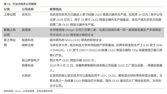 苹果MR头显发布在即！硅基OLED乃首选显示设备，产业链受益上市公司梳理