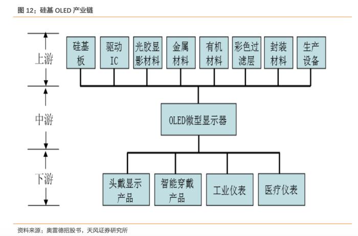 苹果MR头显发布在即！硅基OLED乃首选显示设备，产业链受益上市公司梳理