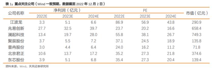 龙头连续两个20CM涨停！全球存储芯片市场规模未来近2万亿，产业链受益上市公司一览