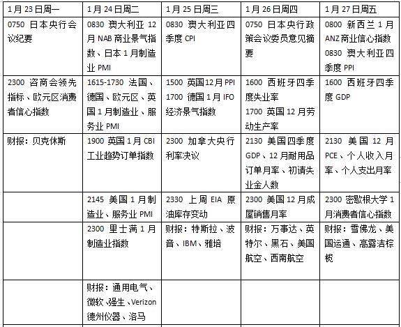 春节期间外盘看点：美国GDP、CPI数据公布，关注黄金美股波动