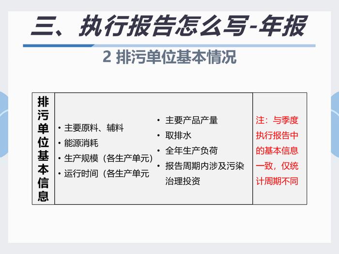 排污许可执行报告填报教程看这里｜指南