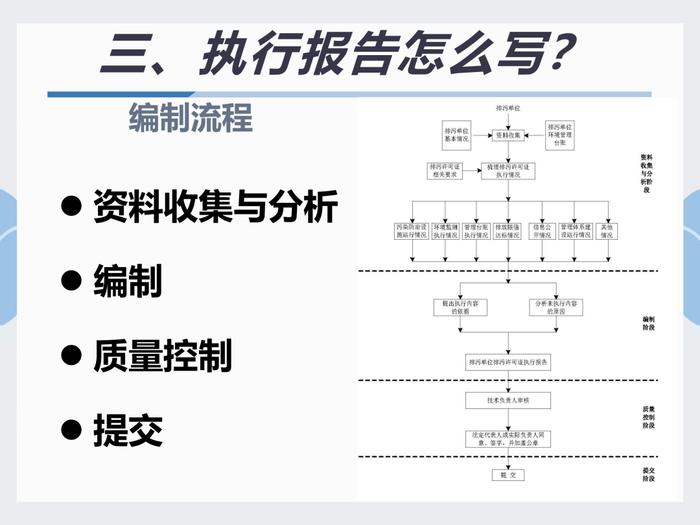 排污许可执行报告填报教程看这里｜指南