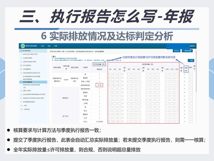 排污许可执行报告填报教程看这里｜指南