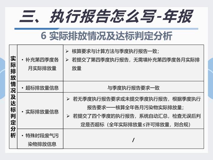 排污许可执行报告填报教程看这里｜指南