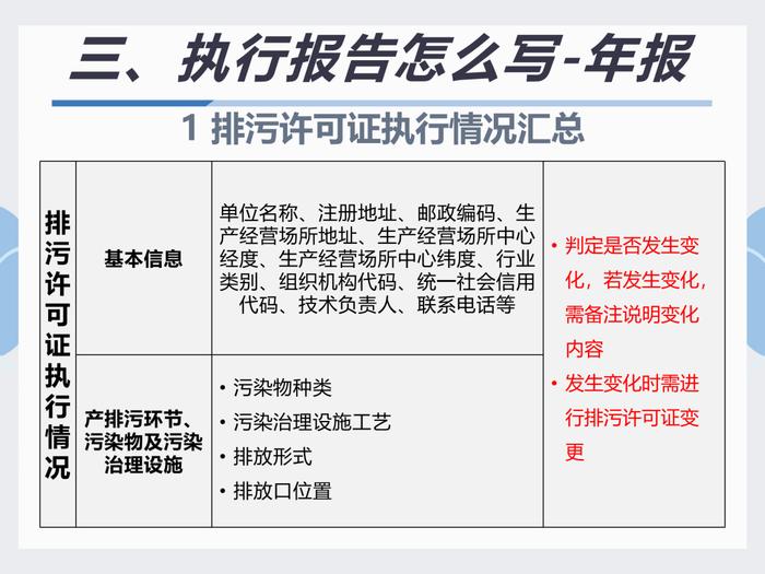 排污许可执行报告填报教程看这里｜指南