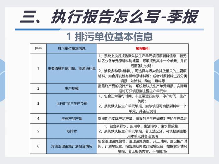 排污许可执行报告填报教程看这里｜指南