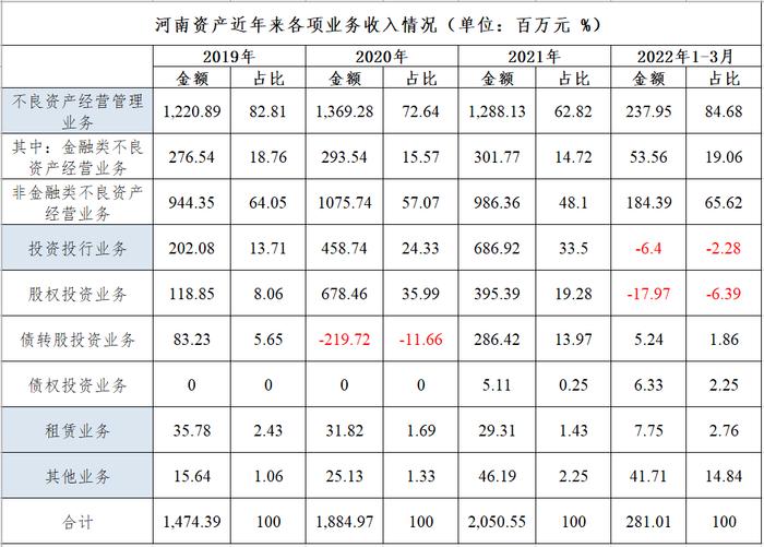 中国金融资产管理公司大全（2023版）