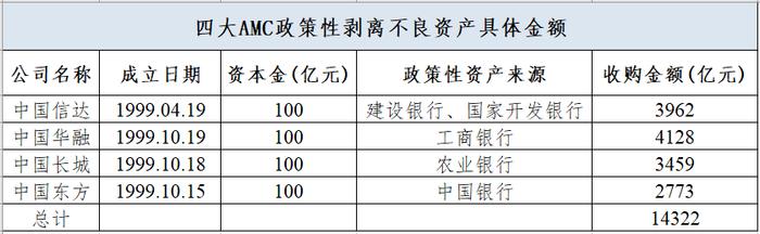 中国金融资产管理公司大全（2023版）