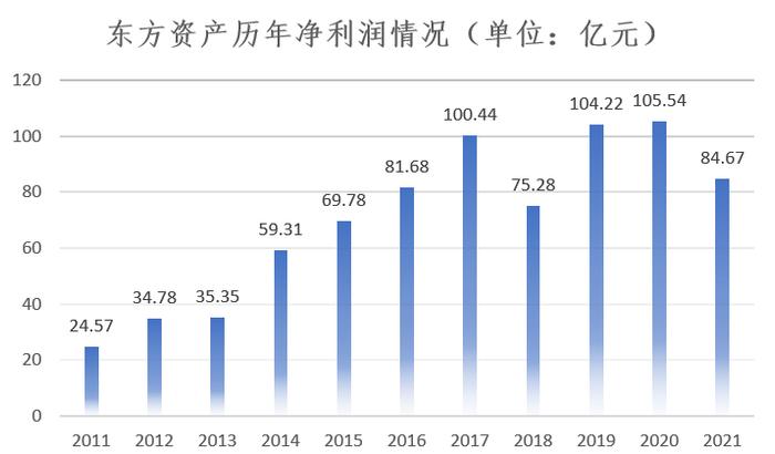 中国金融资产管理公司大全（2023版）