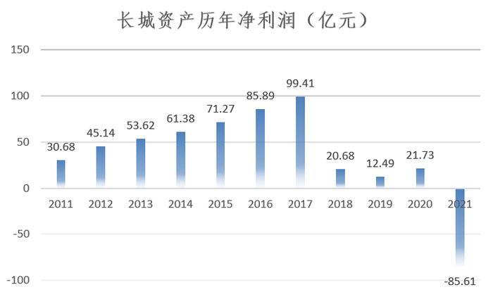 中国金融资产管理公司大全（2023版）