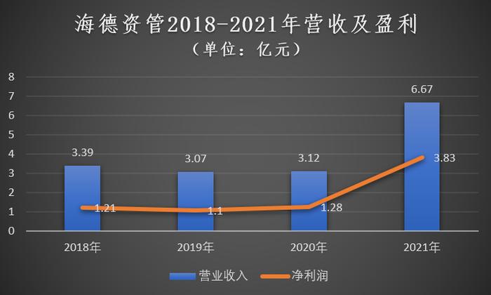 中国金融资产管理公司大全（2023版）