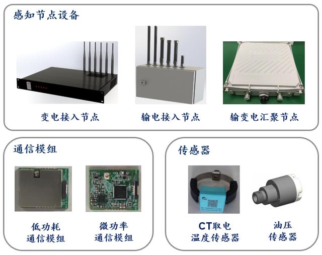 中科院团队在职创业，与国家电网合作打造国际领先的电力物联网