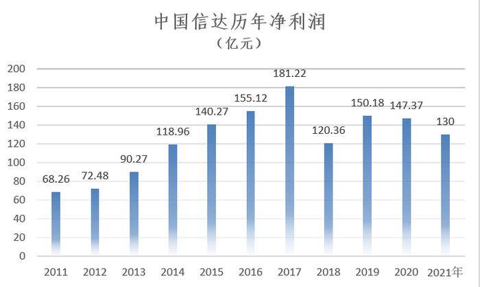 中国金融资产管理公司大全（2023版）