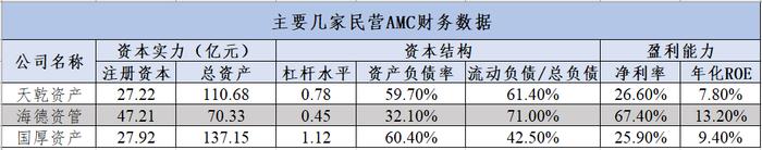 中国金融资产管理公司大全（2023版）