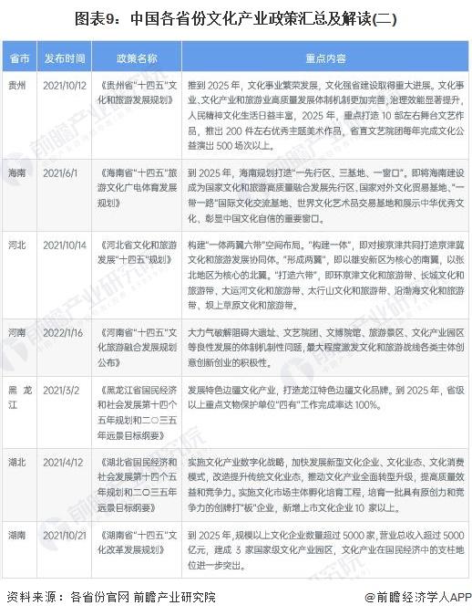 重磅！2023年中国及31省市文化产业政策汇总及解读（全）逐步凸显文化产业的支柱地位