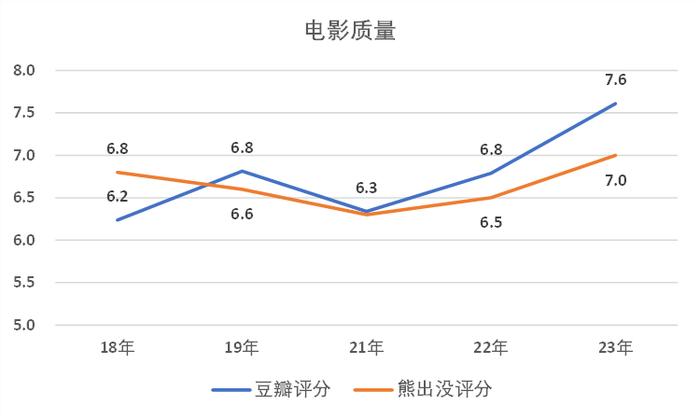 春节档票房逆势走强及其宏观含义