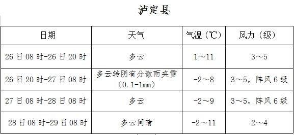 四川省气象台发布泸定地震专题天气预报