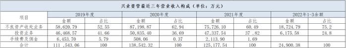 中国金融资产管理公司大全（2023版）