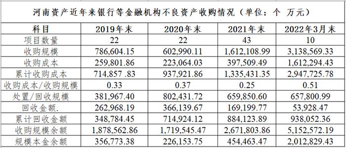 中国金融资产管理公司大全（2023版）