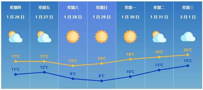 新一股冷空气明天抵达珠海！年后返工第一天气温低至→