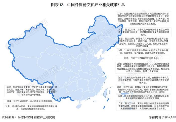 重磅！2023年中国及31省市文化产业政策汇总及解读（全）逐步凸显文化产业的支柱地位