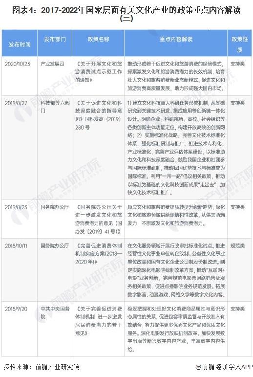 重磅！2023年中国及31省市文化产业政策汇总及解读（全）逐步凸显文化产业的支柱地位