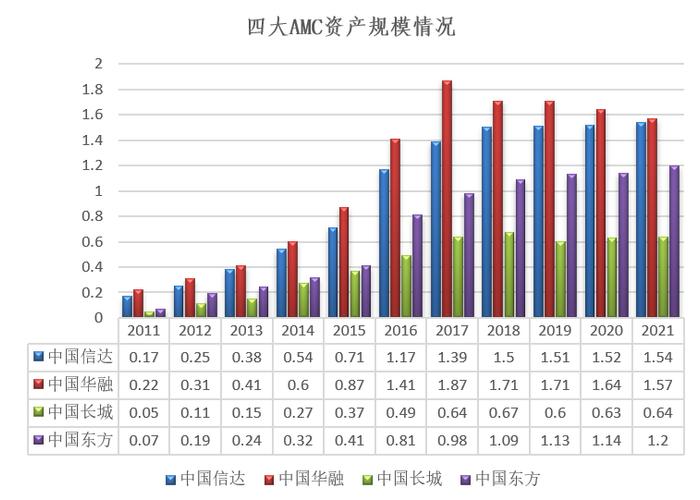 中国金融资产管理公司大全（2023版）