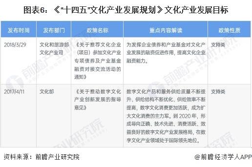 重磅！2023年中国及31省市文化产业政策汇总及解读（全）逐步凸显文化产业的支柱地位