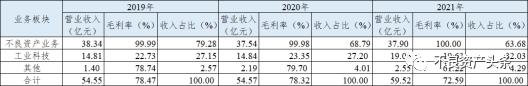 中国金融资产管理公司大全（2023版）